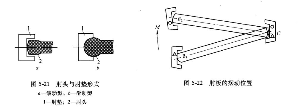 破碎機肘板形勢