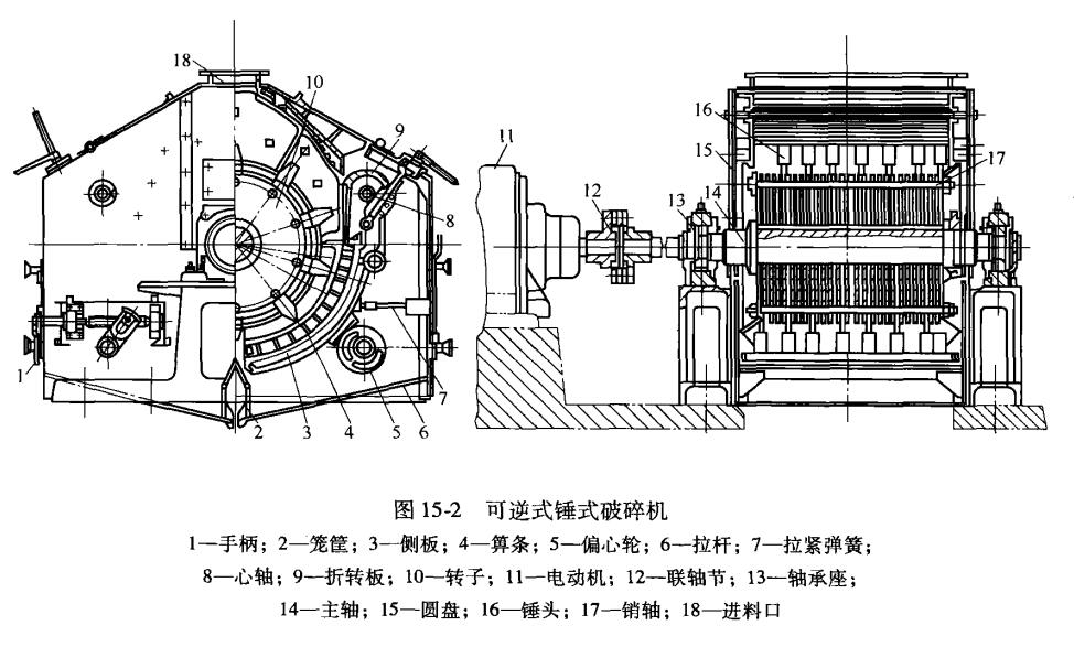 可逆式石頭破碎機結構圖